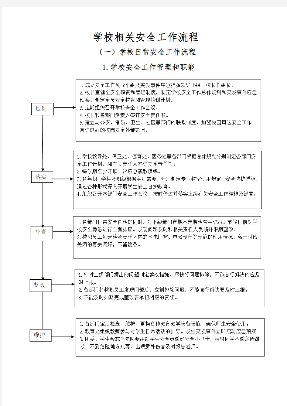 学校相关安全工作流程图