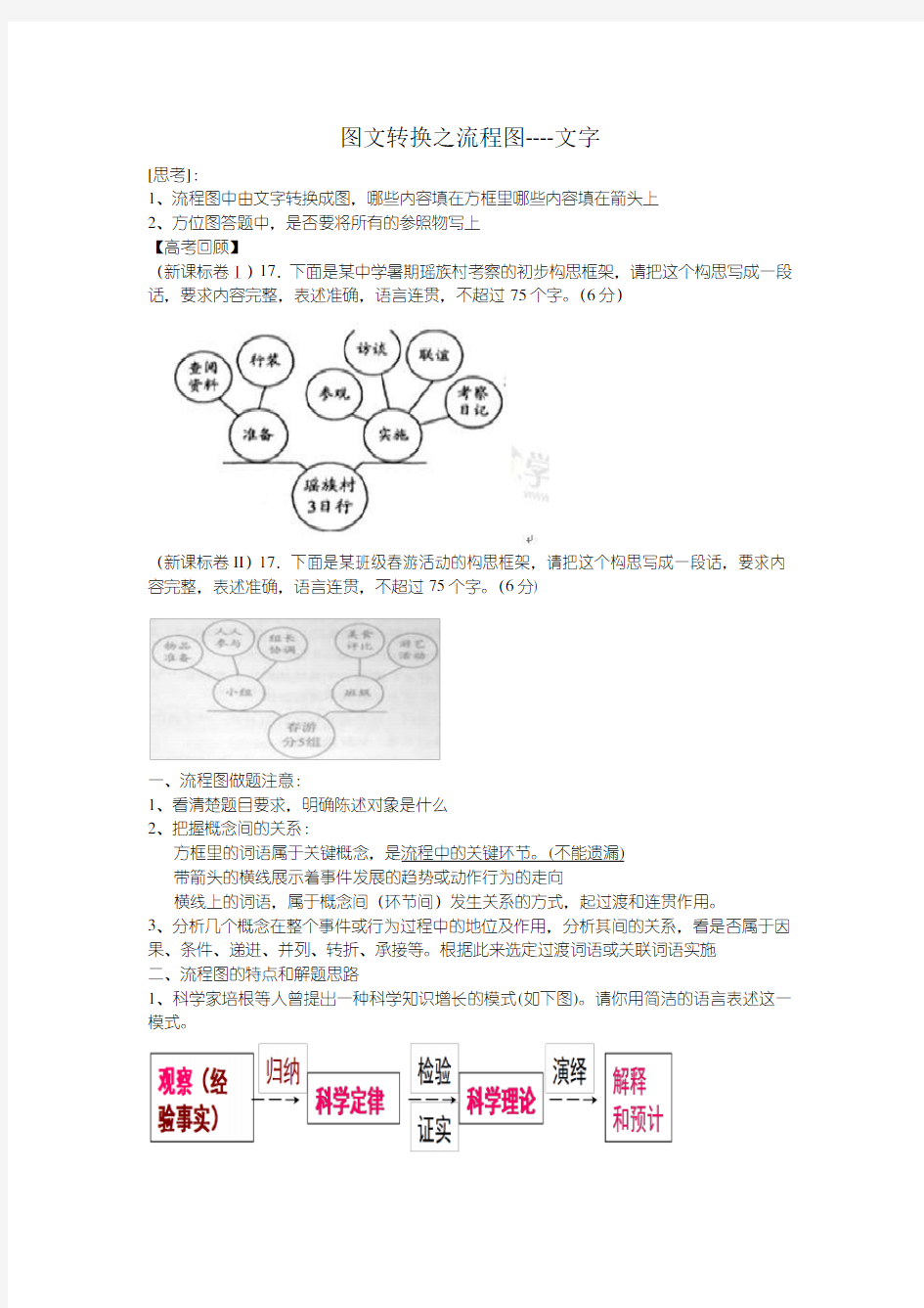 图文转换之流程图----文字学生讲义