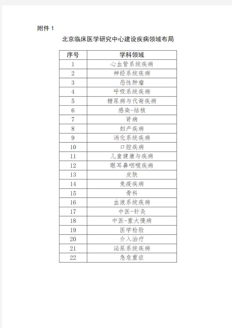 北京临床医学研究中心建设疾病领域布局