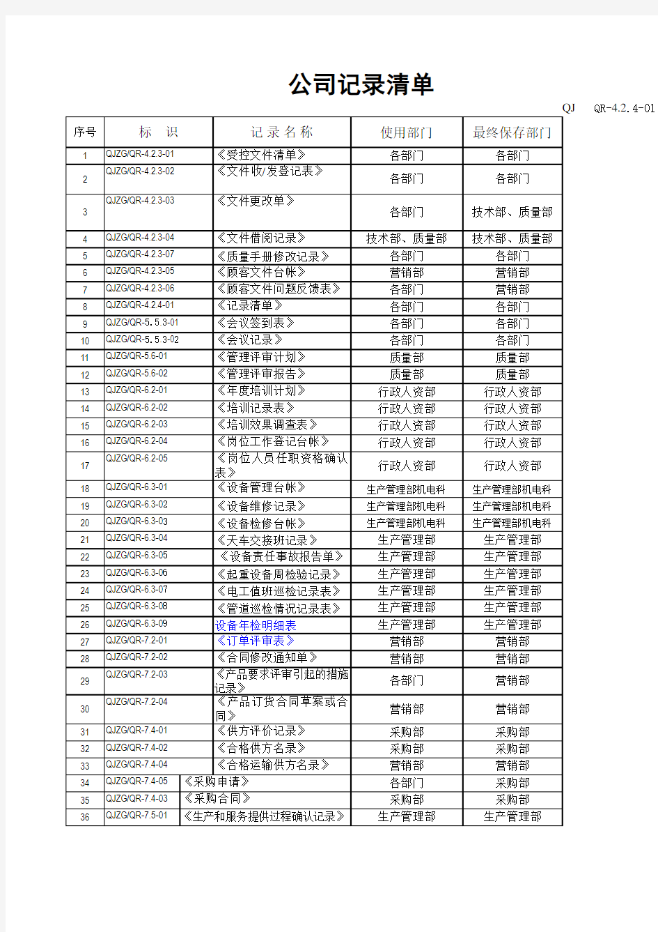 记录表格清单1