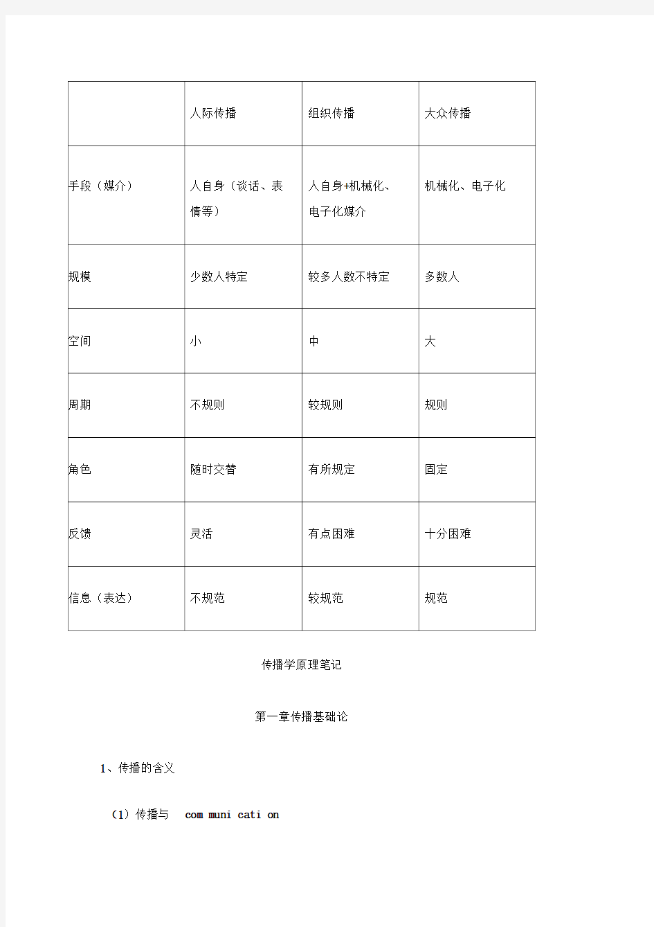 传播学原理笔记张国良