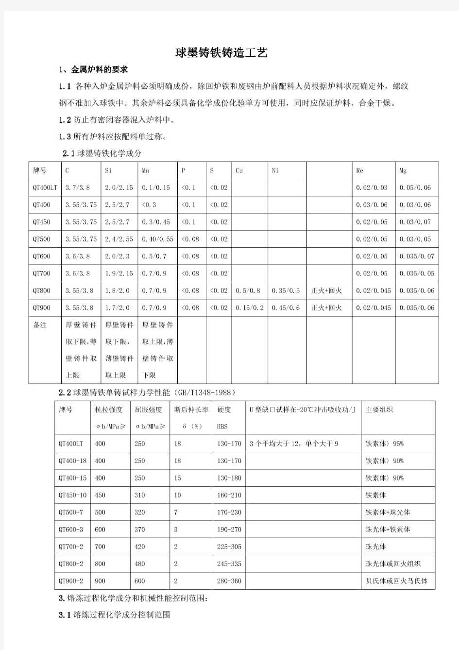 球墨铸铁铸造工艺 (1)