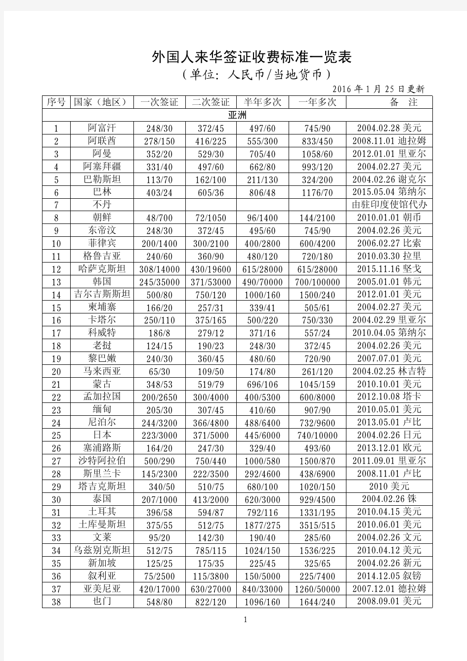 签证收费标准一览表