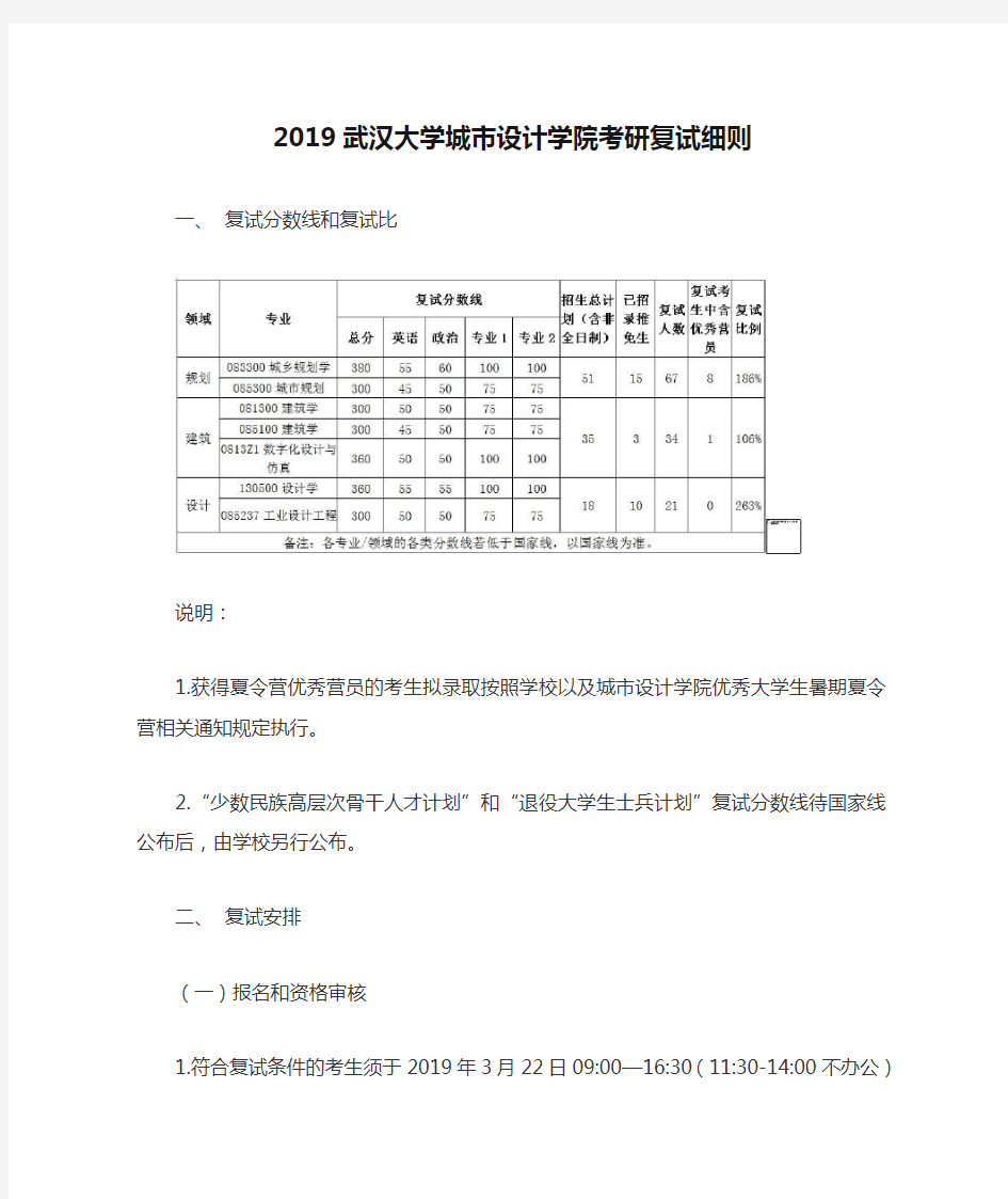 2019武汉大学城市设计学院考研复试细则