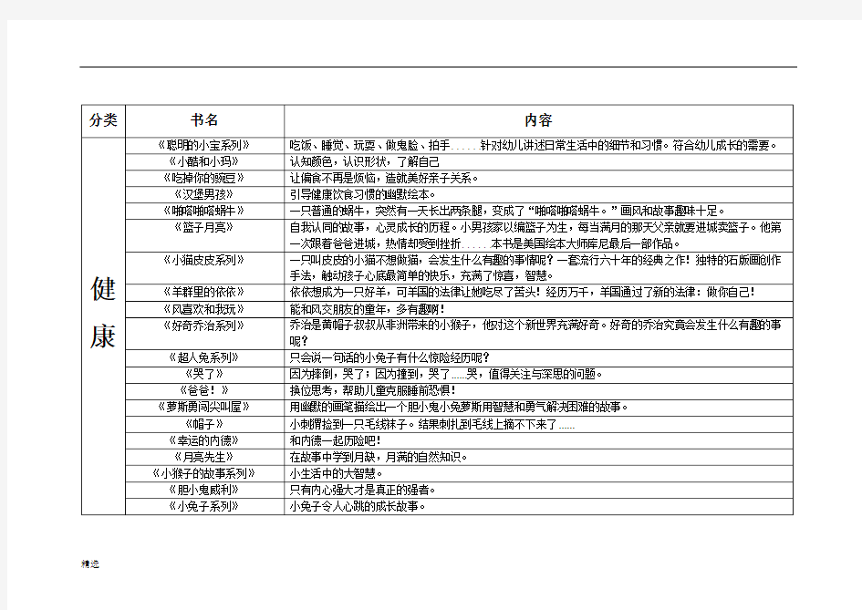 100本最优秀绘本推荐演讲稿.doc