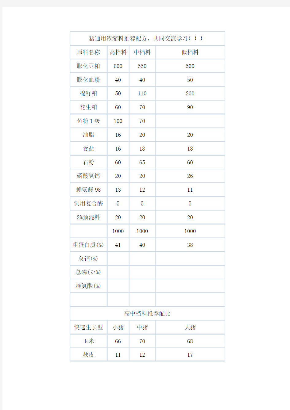 猪通用浓缩料 配方