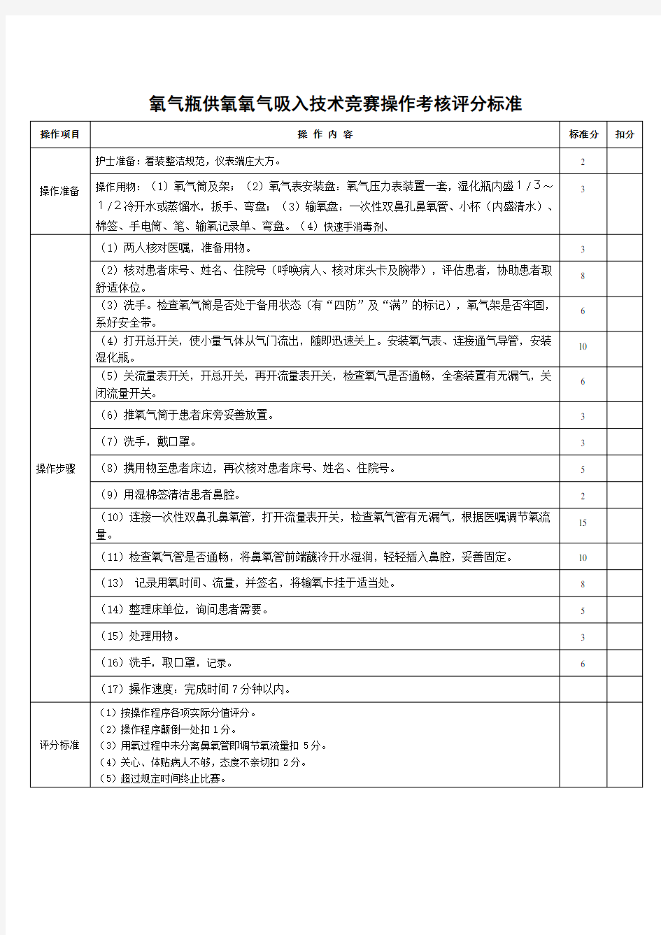 氧气吸入法评分标准