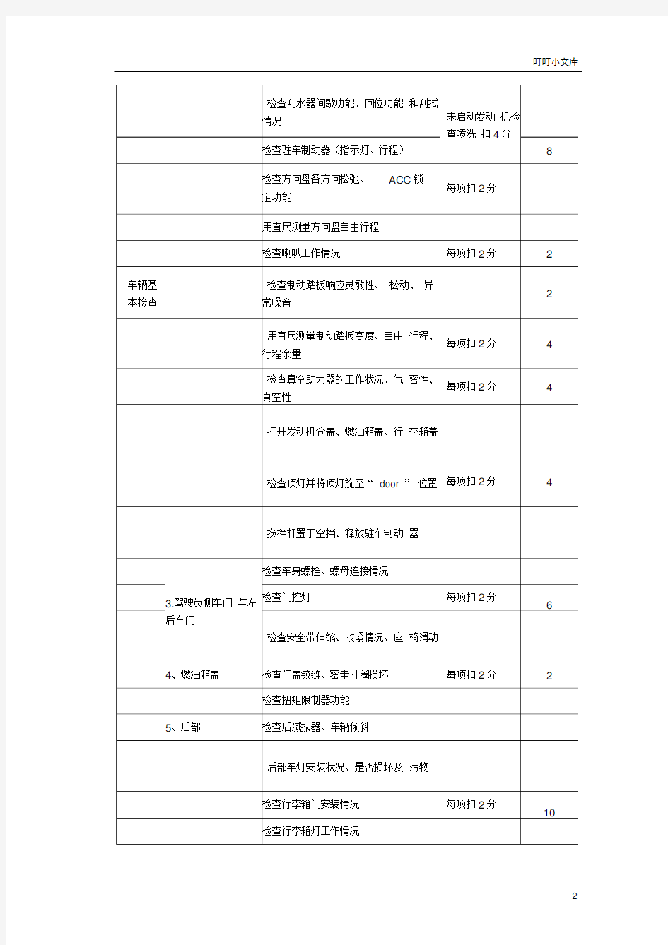 汽车维护与保养实训项目