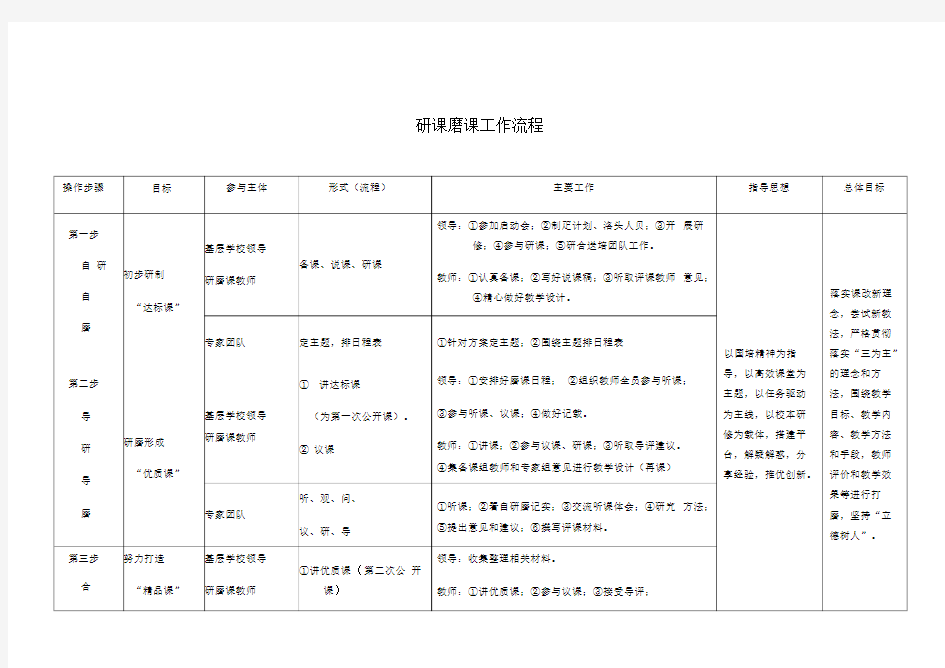 研课磨课工作流程