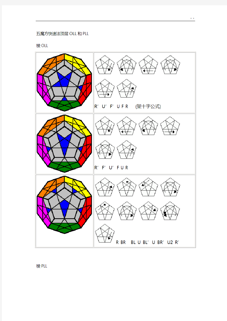 五魔方(十二面魔方)快速法