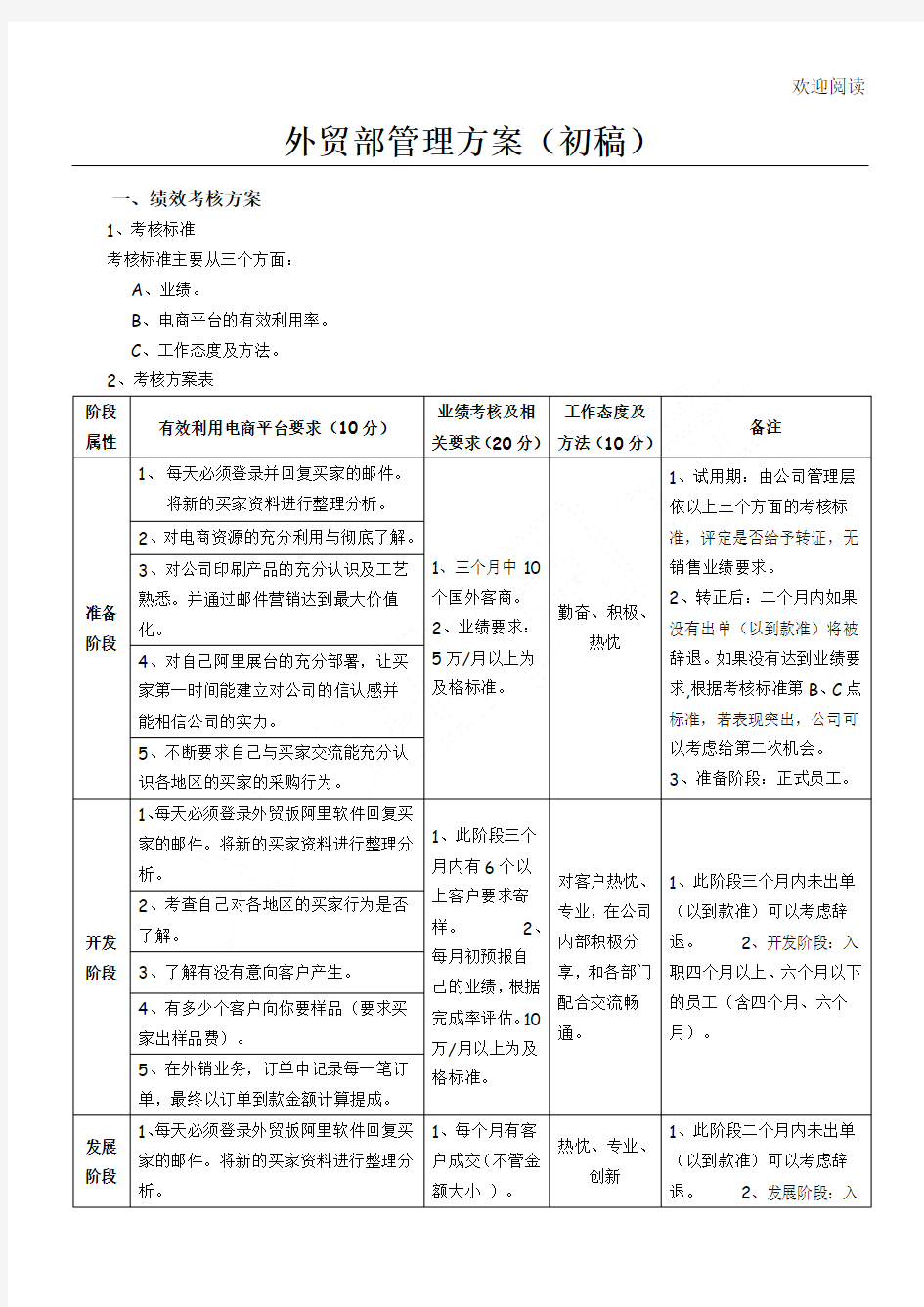 外贸业务团队管理办法