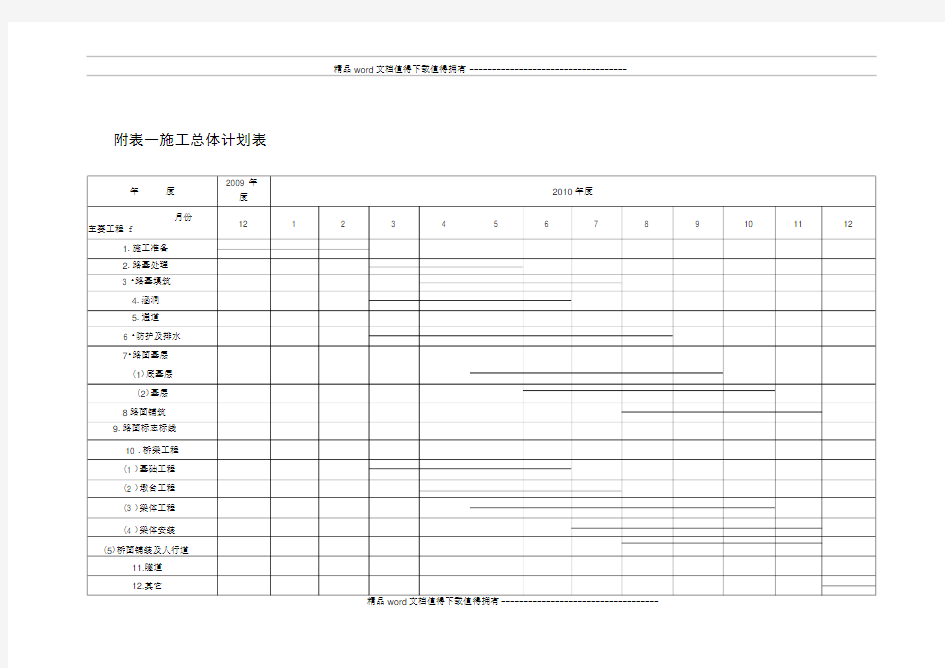 附表一施工总体计划表