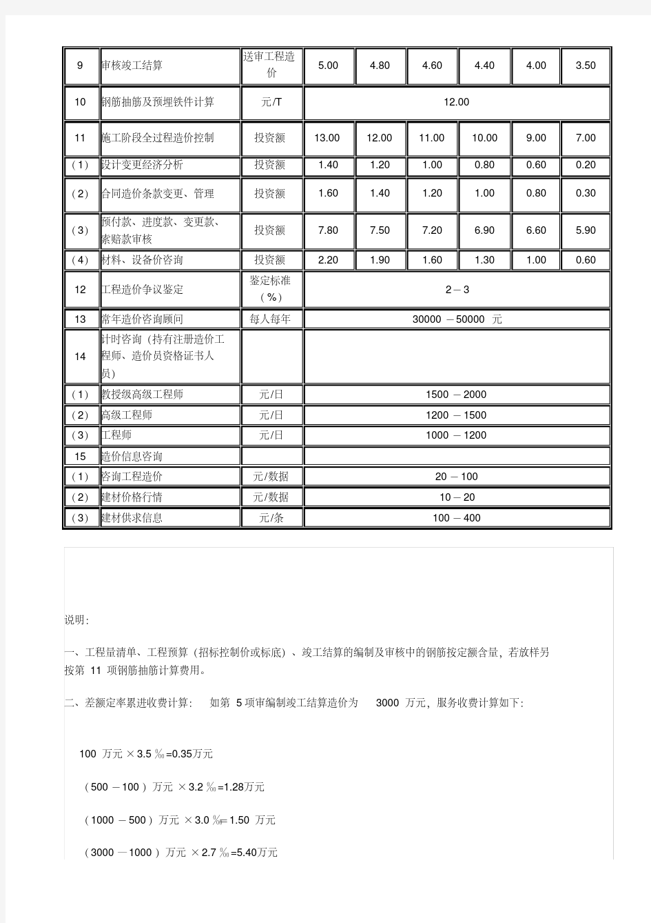 川价发2008141号文件四川省工程造价咨询服务收费标准
