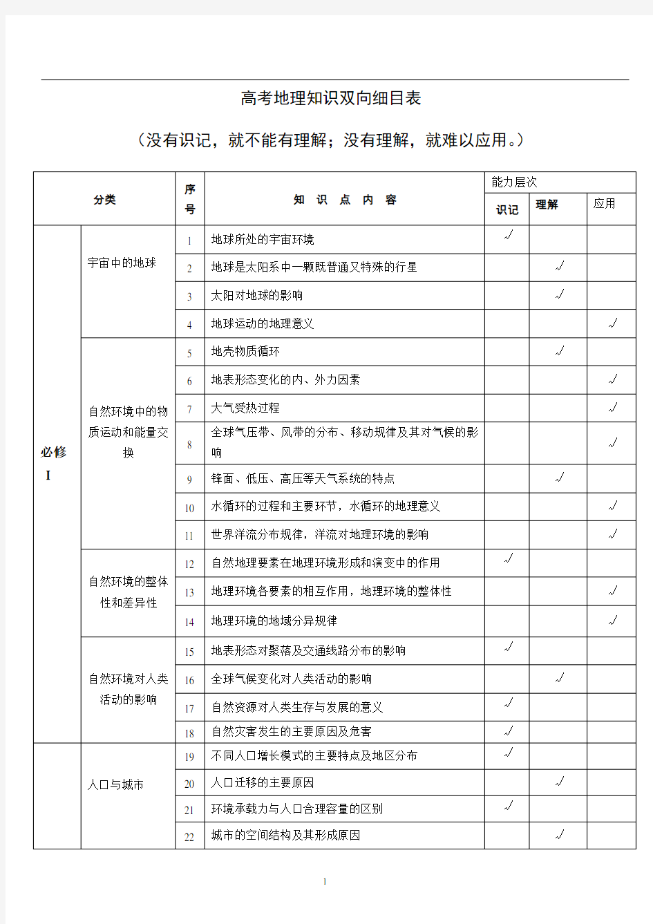 高考地理知识双向细目表