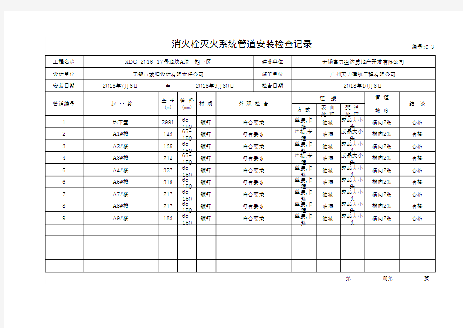 消火栓系统管道安装检查记录