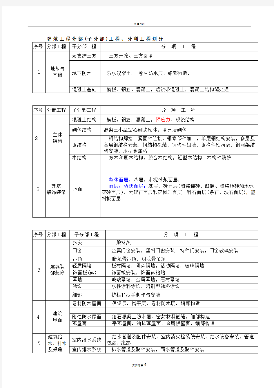 ·建筑工程分部分项工程的划分