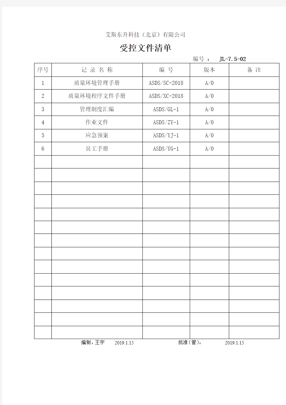 2019年受控文件清单和重要相关方一览表