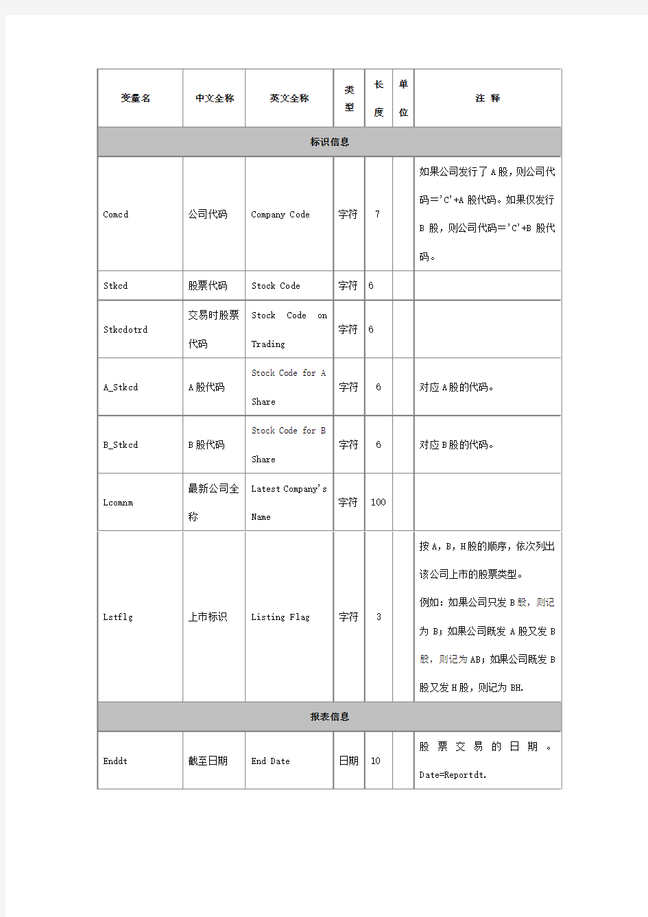 财务指标中英文对照