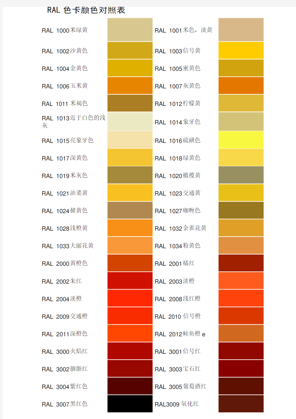 RAL色卡颜色对照表