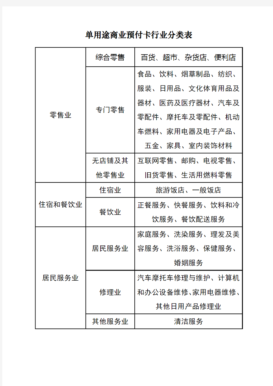 单用途商业预付卡行业分类表