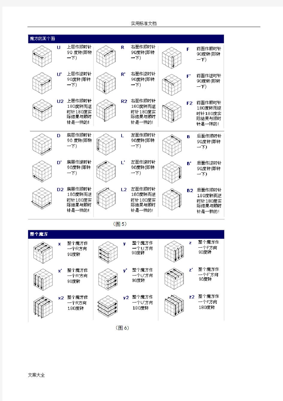 三阶魔方入门现用图解教程