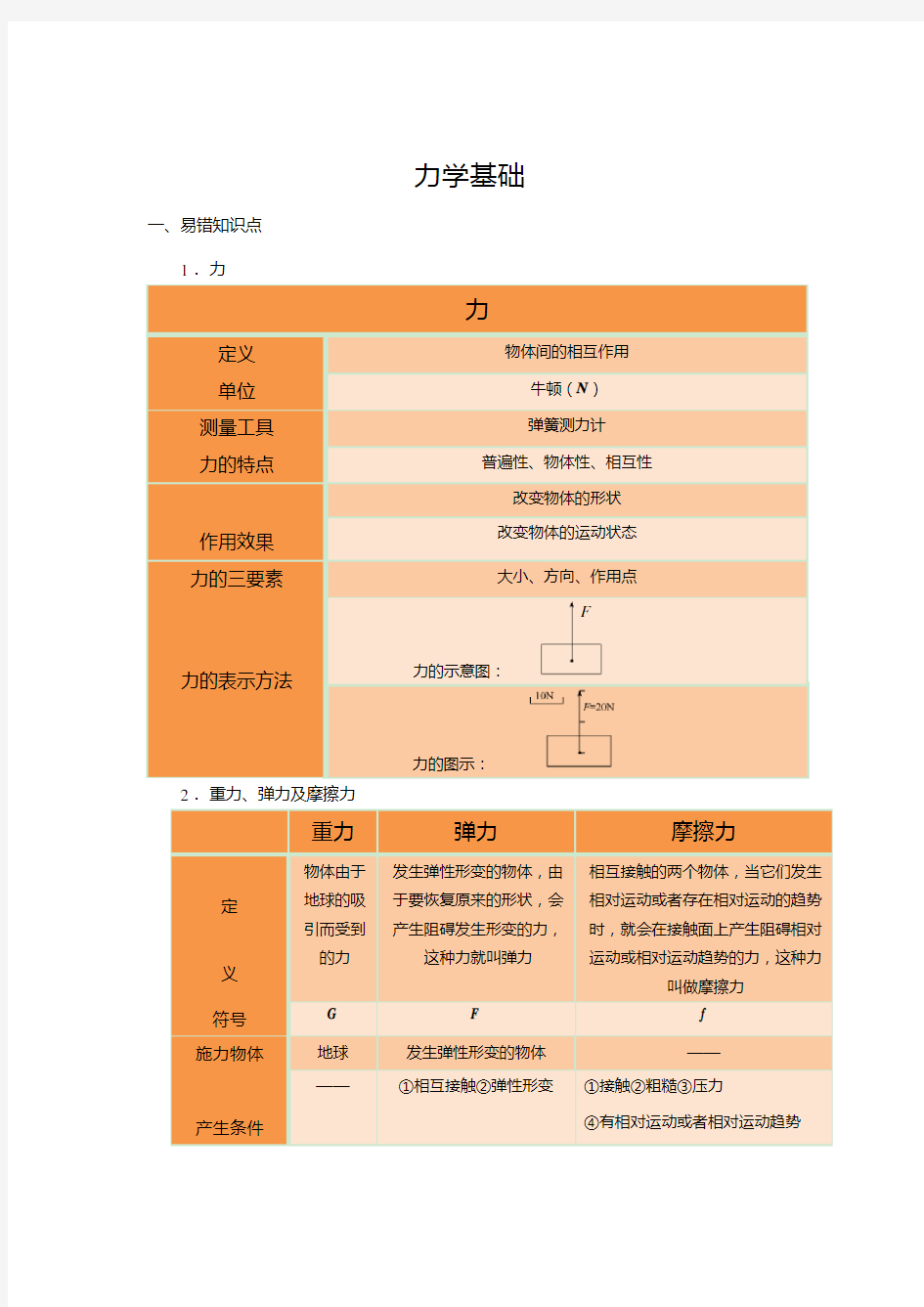 初二物理力学知识点汇总