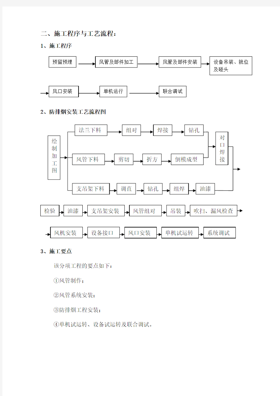 通风防排烟工程施工组织设计方案