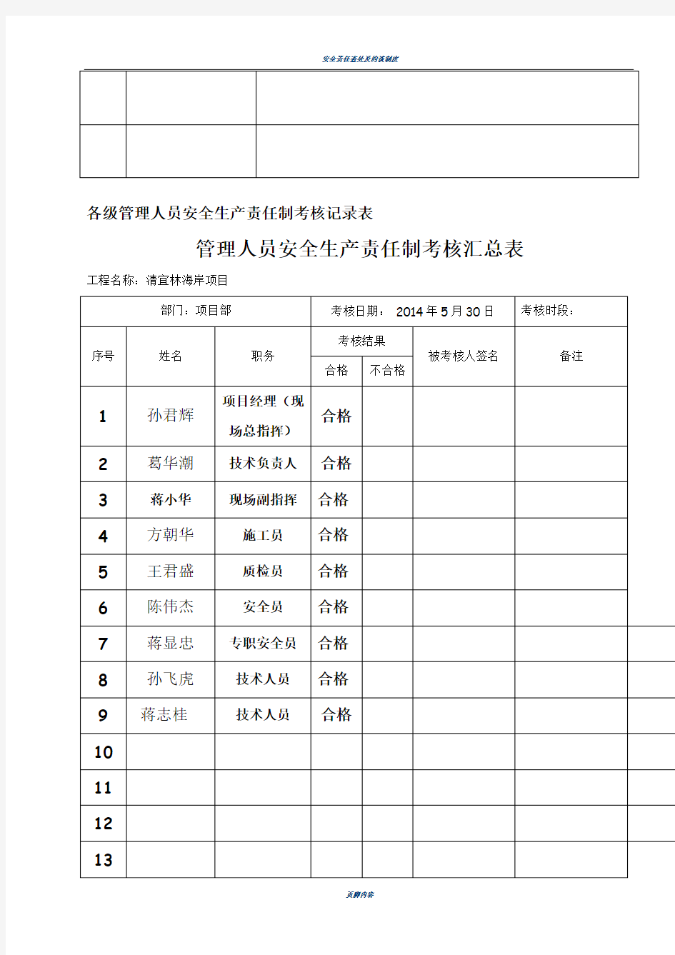 安全责任目标分解