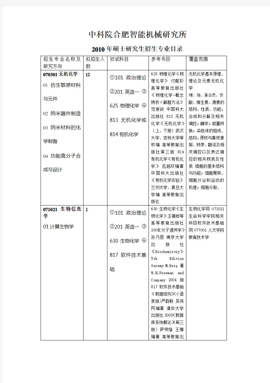 中科院合肥智能机械研究所