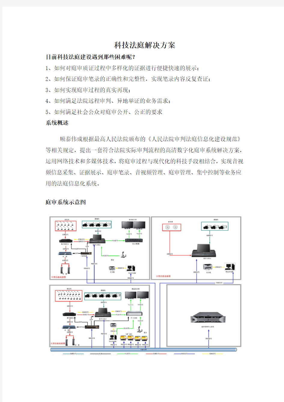 科技法庭系统解决方案