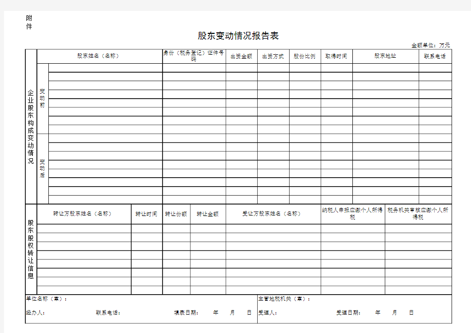 股东变动情况报告表.xls