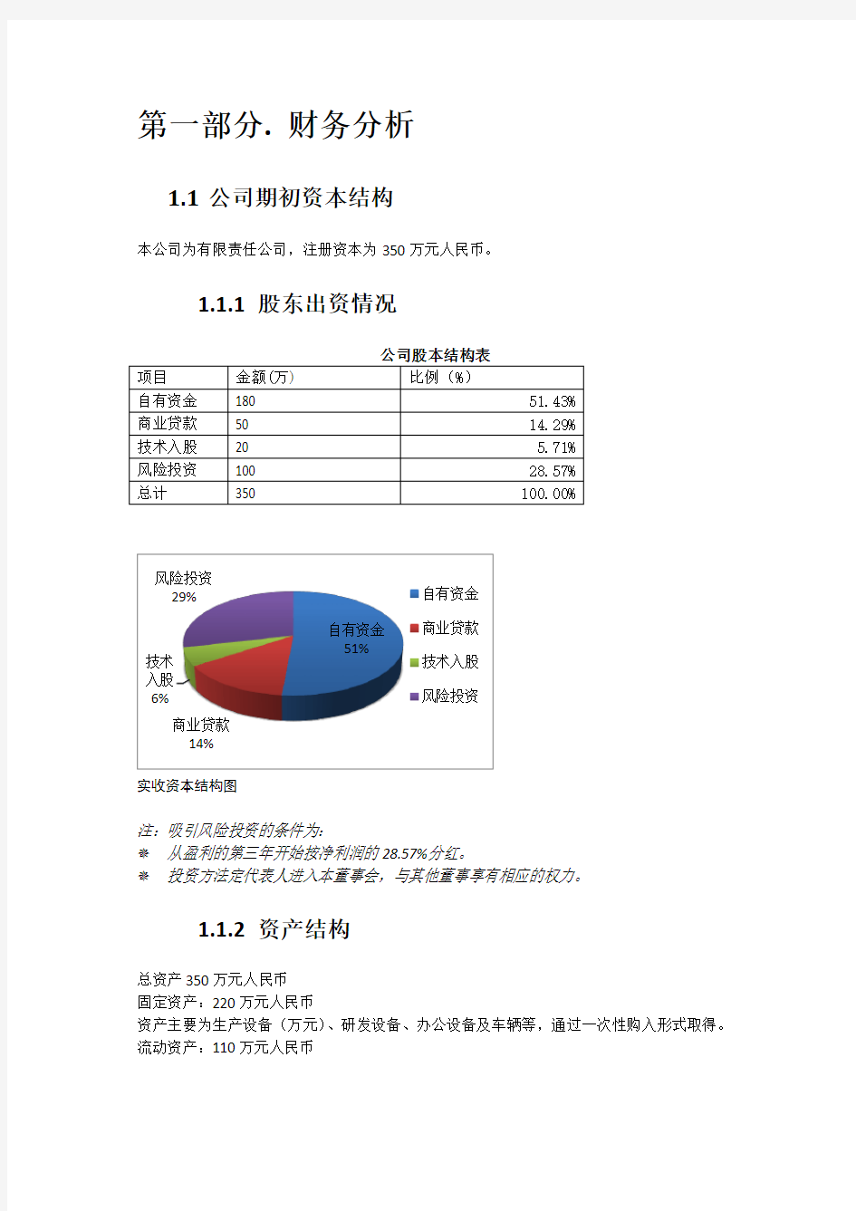 创业计划书的财务部分(含预算报表)