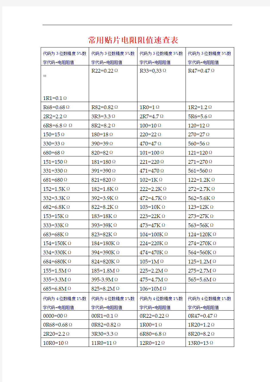 贴片电阻阻值表