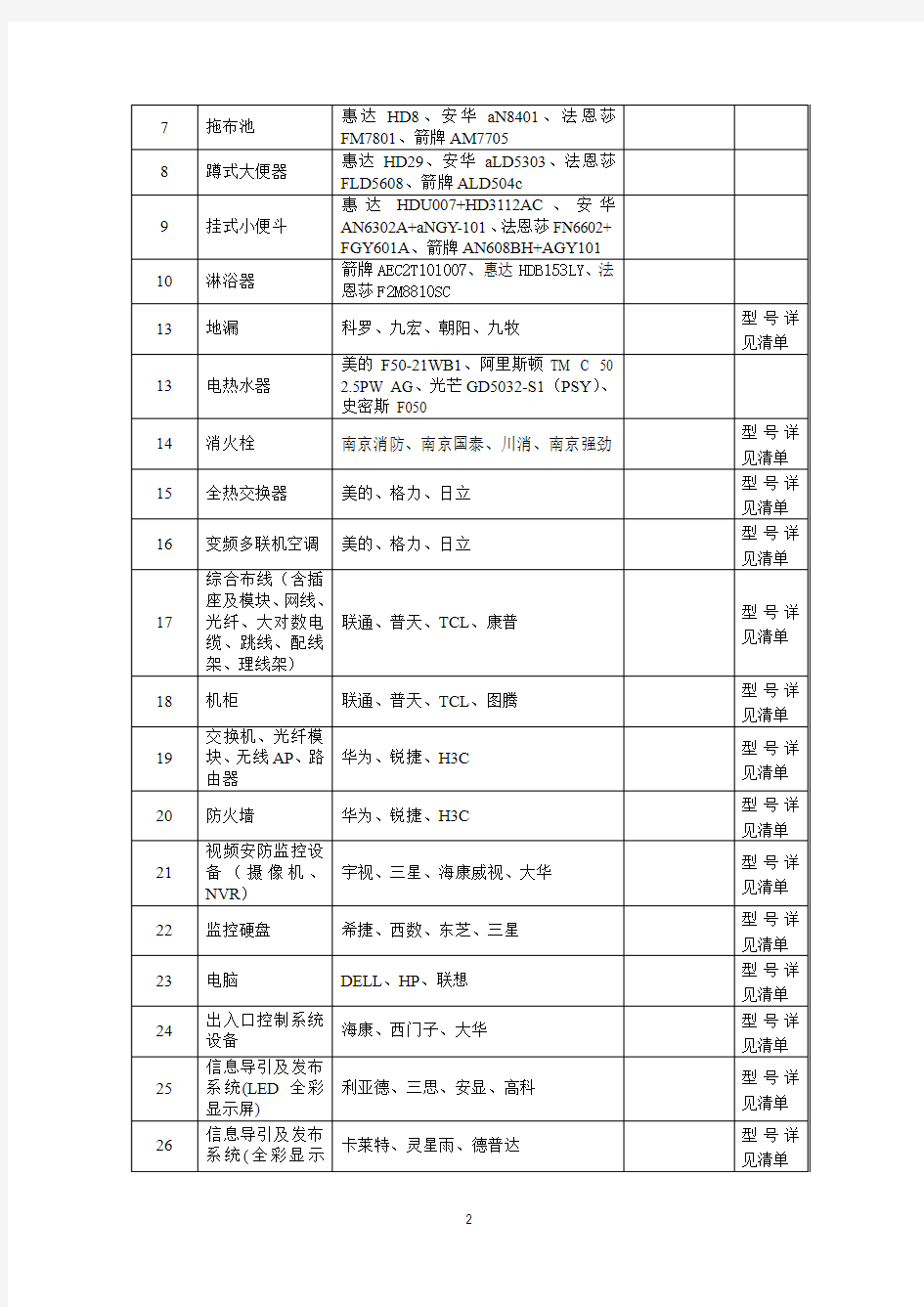 材料设备品牌承诺表