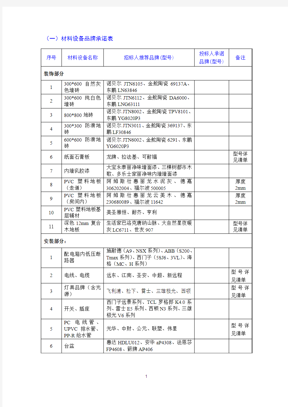 材料设备品牌承诺表