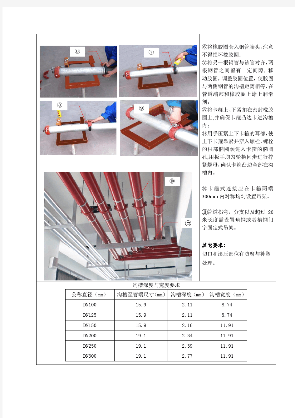 7.镀锌钢管卡箍连接施工工艺标准(镀锌、衬塑、涂塑钢管等)