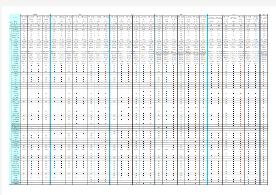 全车系产品参数配置一览表