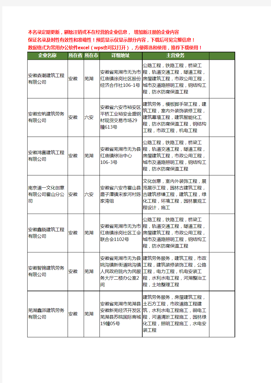 新版安徽省建筑工程项目管理工商企业公司商家名录名单联系方式大全161家