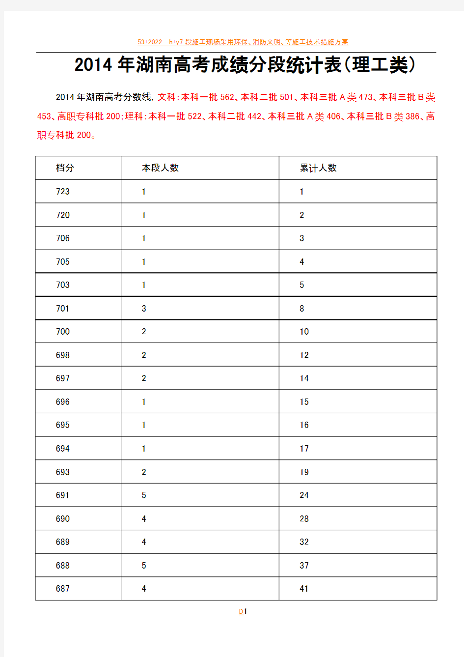 2014年湖南高考成绩分段统计表(一分一档)