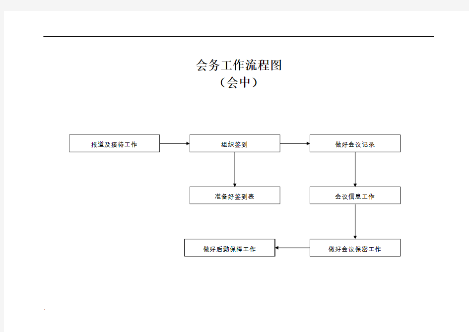 会务工作流程图