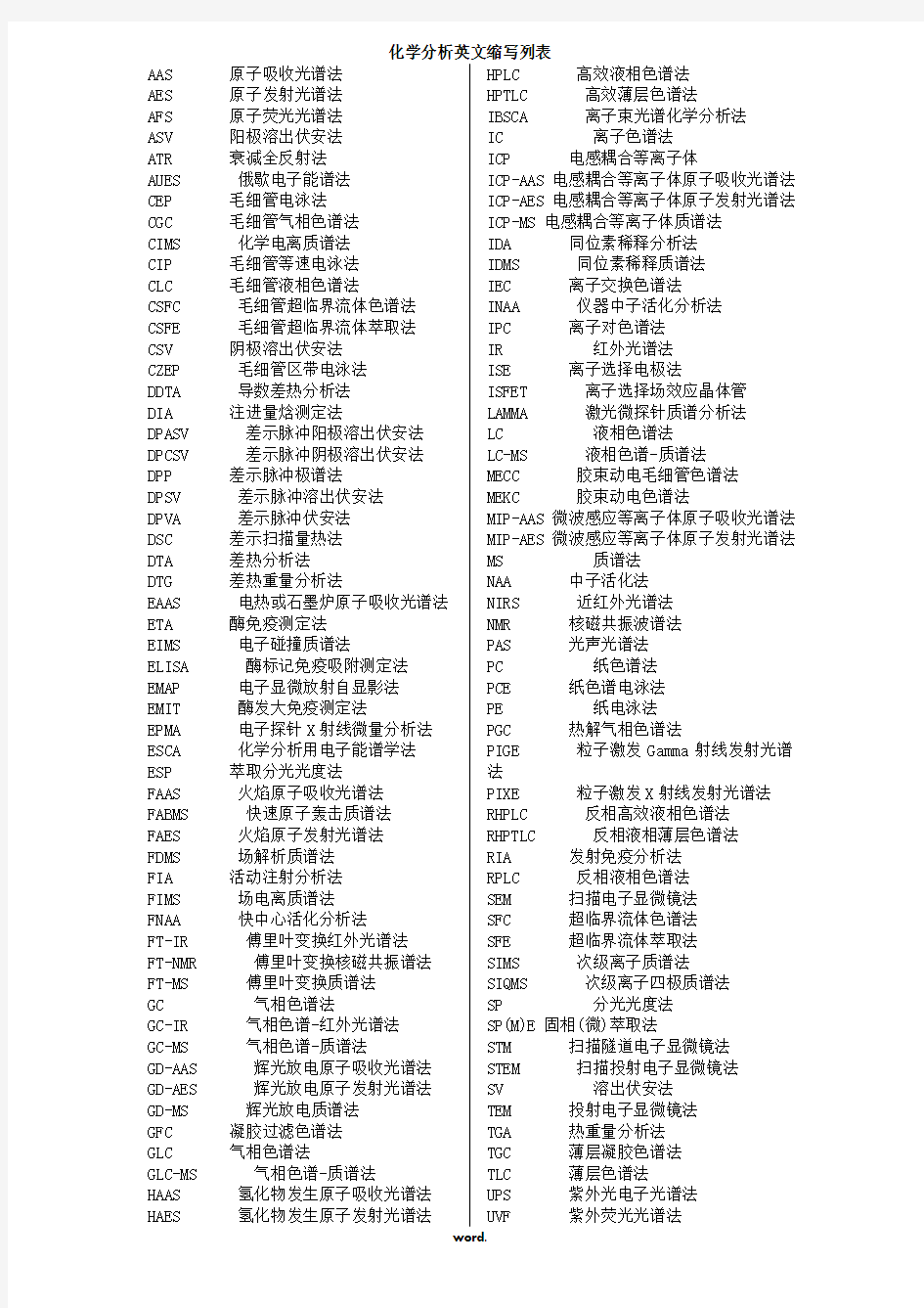 化学分析英文缩写列表.(精选)