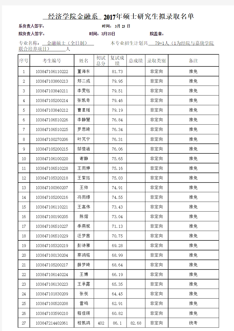 【金融系】厦门大学2017年硕士生拟录取名单