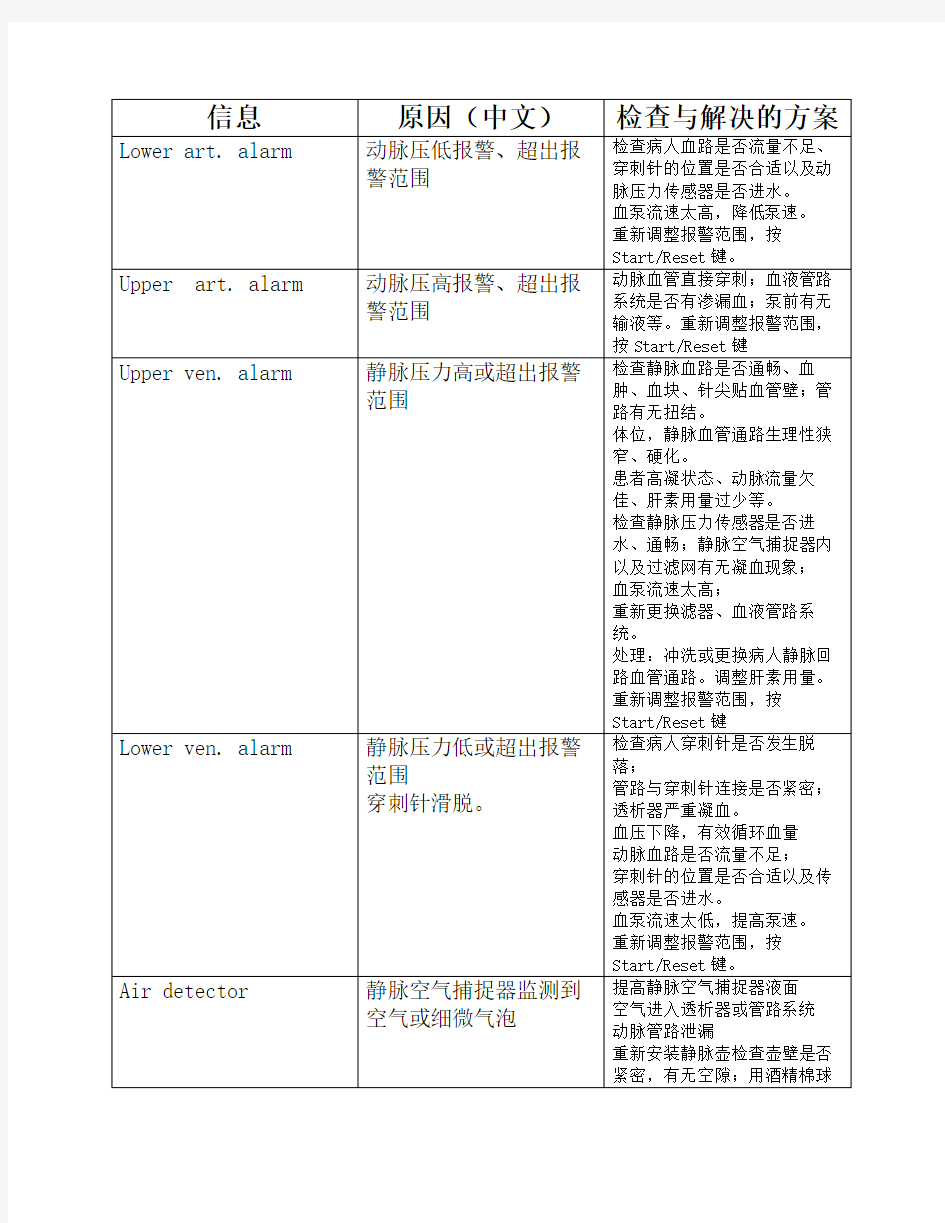 4008S报警中英文对照