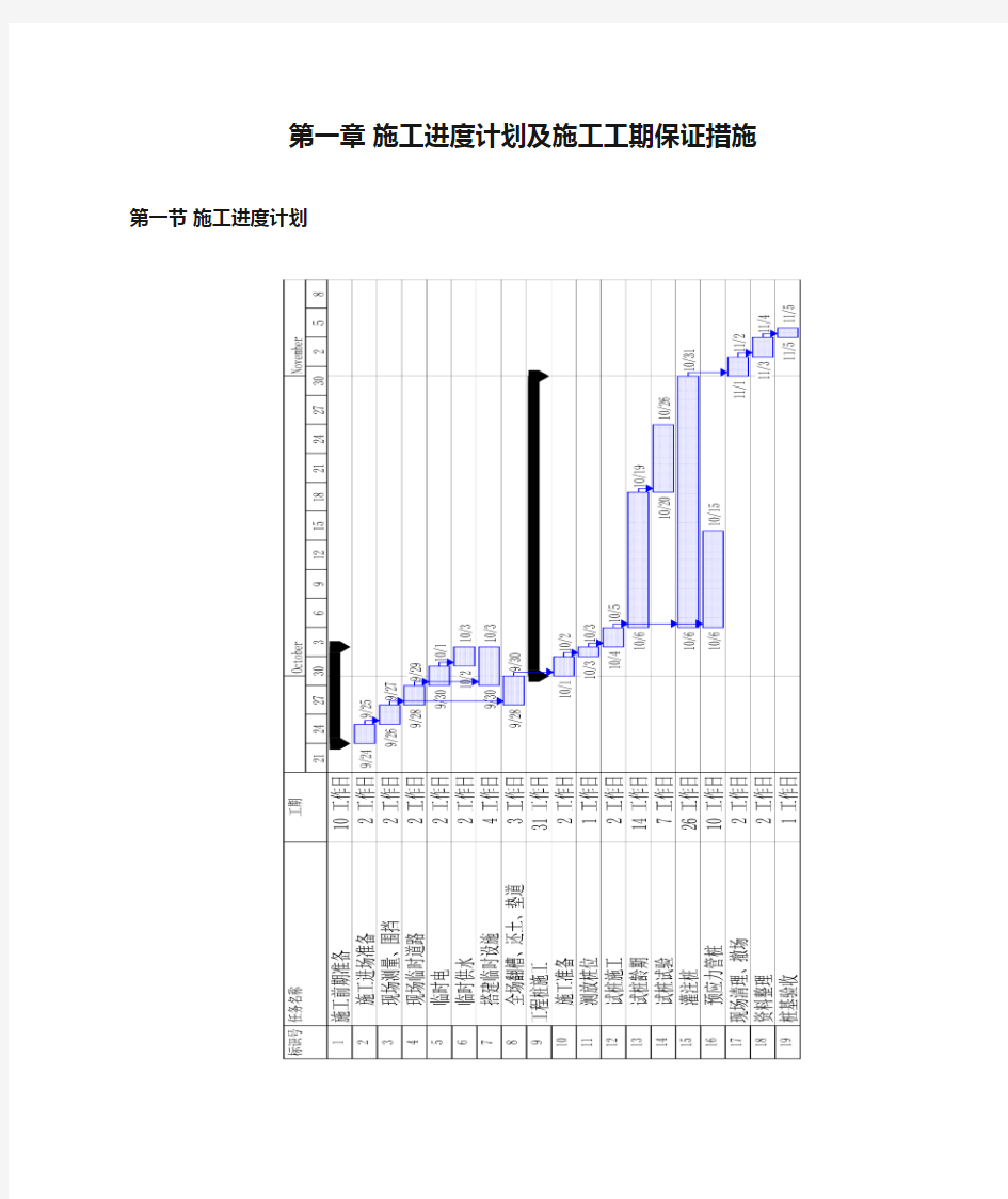 施工进度计划及施工工期保证措施