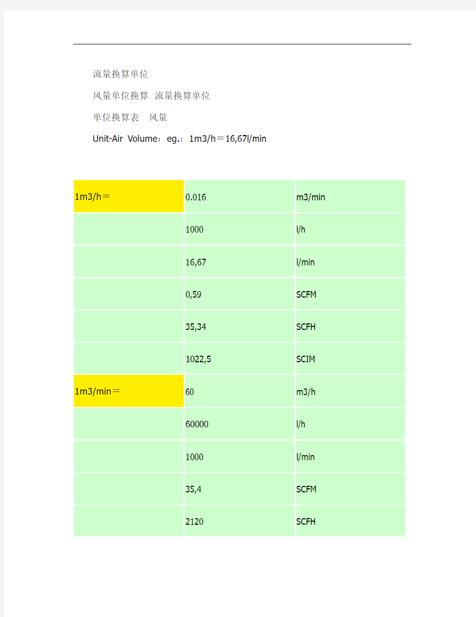 流量单位换算要点