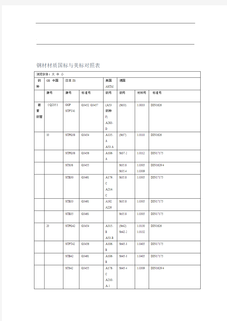 钢材材质国标与美标对照表