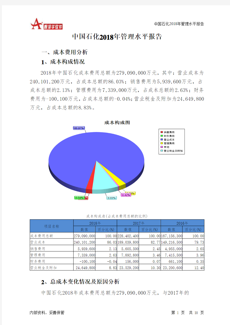 中国石化2018年管理水平报告-智泽华