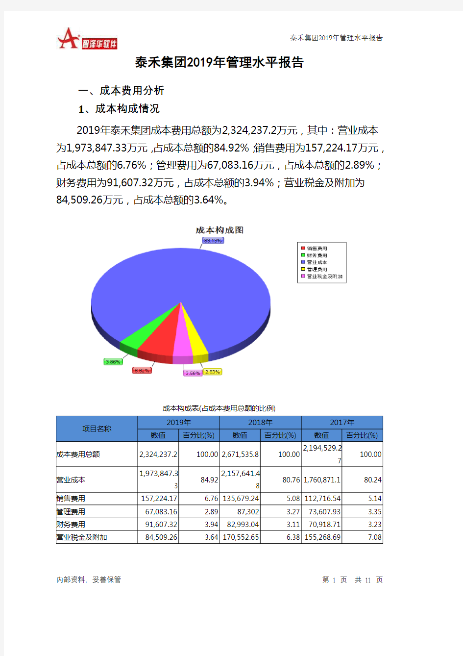 泰禾集团2019年管理水平报告