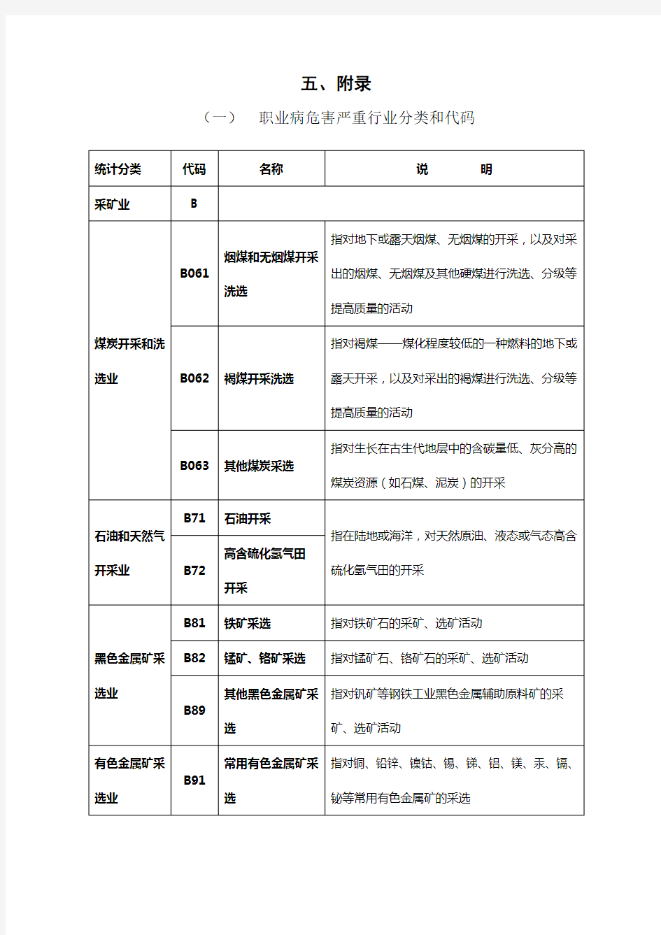 职业病危害严重行业分类和代码