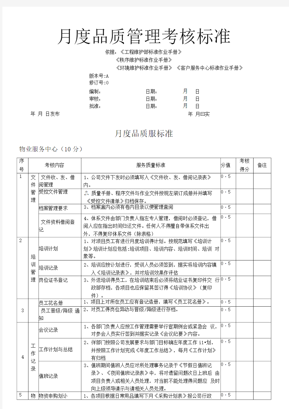 物业月度品质管理考核标准